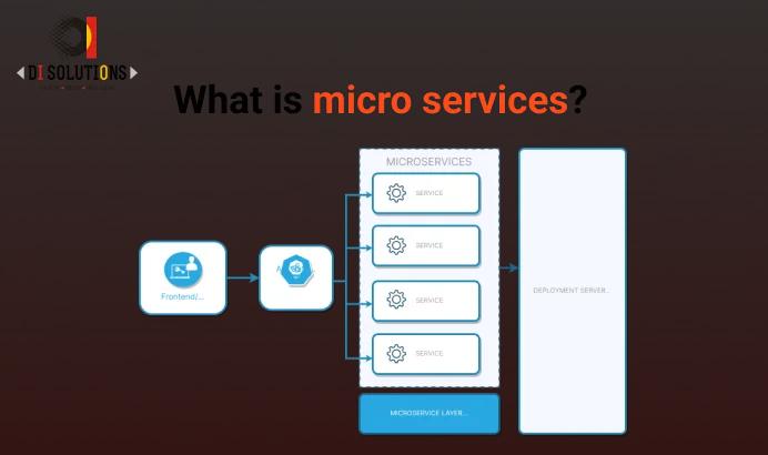 What Are .NET Microservices? Benefits and How They Work