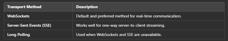 Transport Mechanisms in SignalR