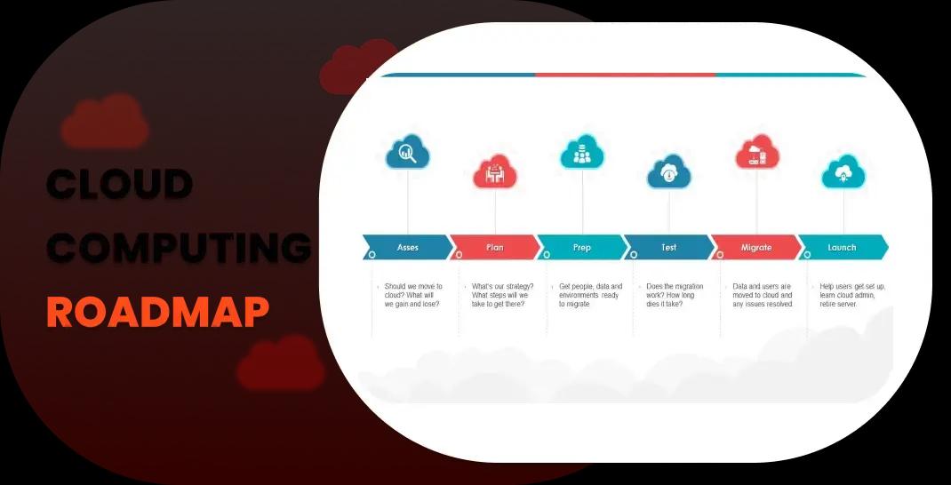 Cloud Computing Roadmap