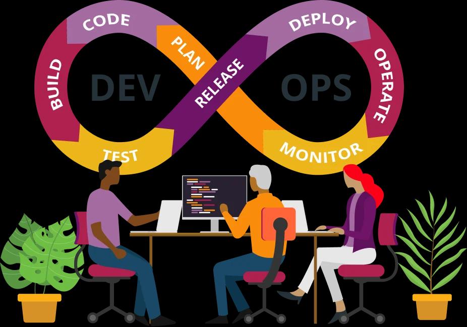 devops services and solutions
