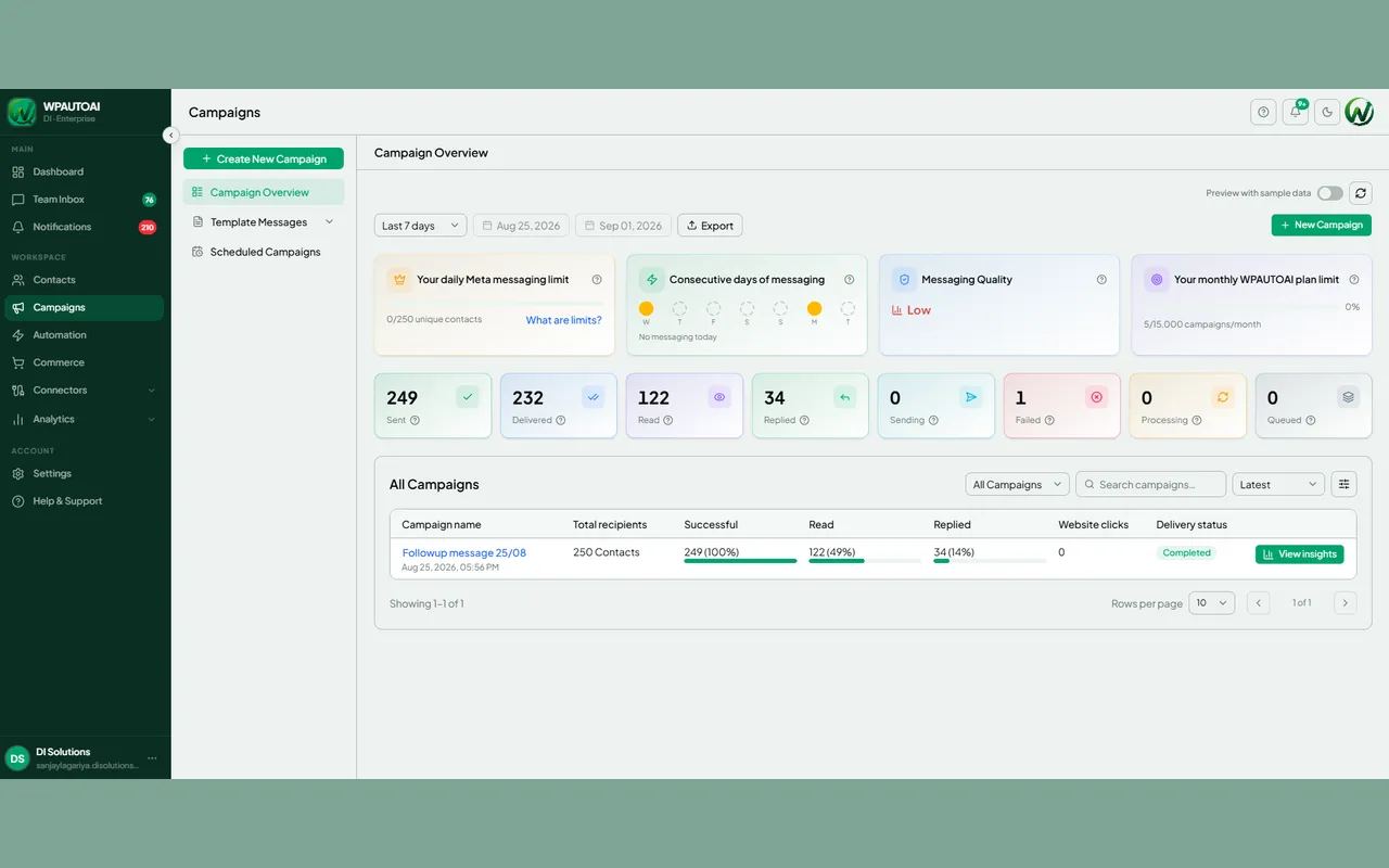 The WapGrow AI campaign overview, with Meta messaging limits and plan usage above a sent / delivered / read / replied breakdown for a completed broadcast