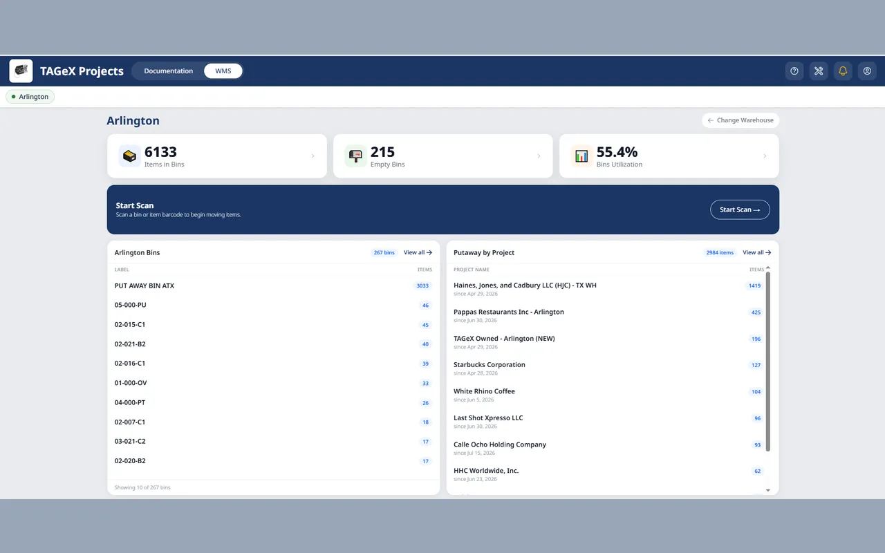 The warehouse dashboard, with items in bins, empty bins and bin utilisation above a bin list and a putaway breakdown by project
