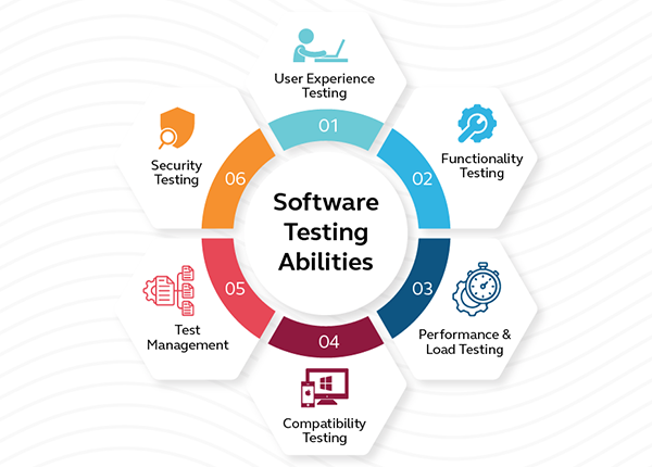 Testing and Quality Assurance