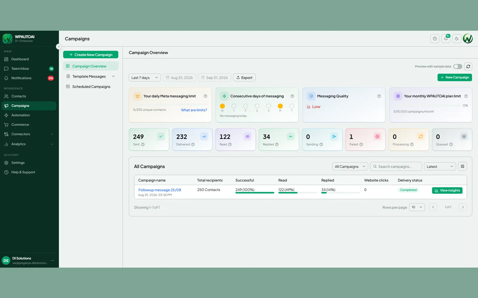 The WapGrow AI campaign overview, showing sent, delivered, read and replied counts above a completed broadcast