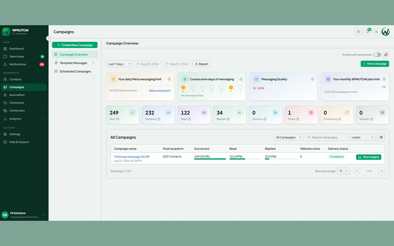 The WapGrow AI campaign overview, with Meta messaging limits and plan usage above a sent / delivered / read / replied breakdown for a completed broadcast