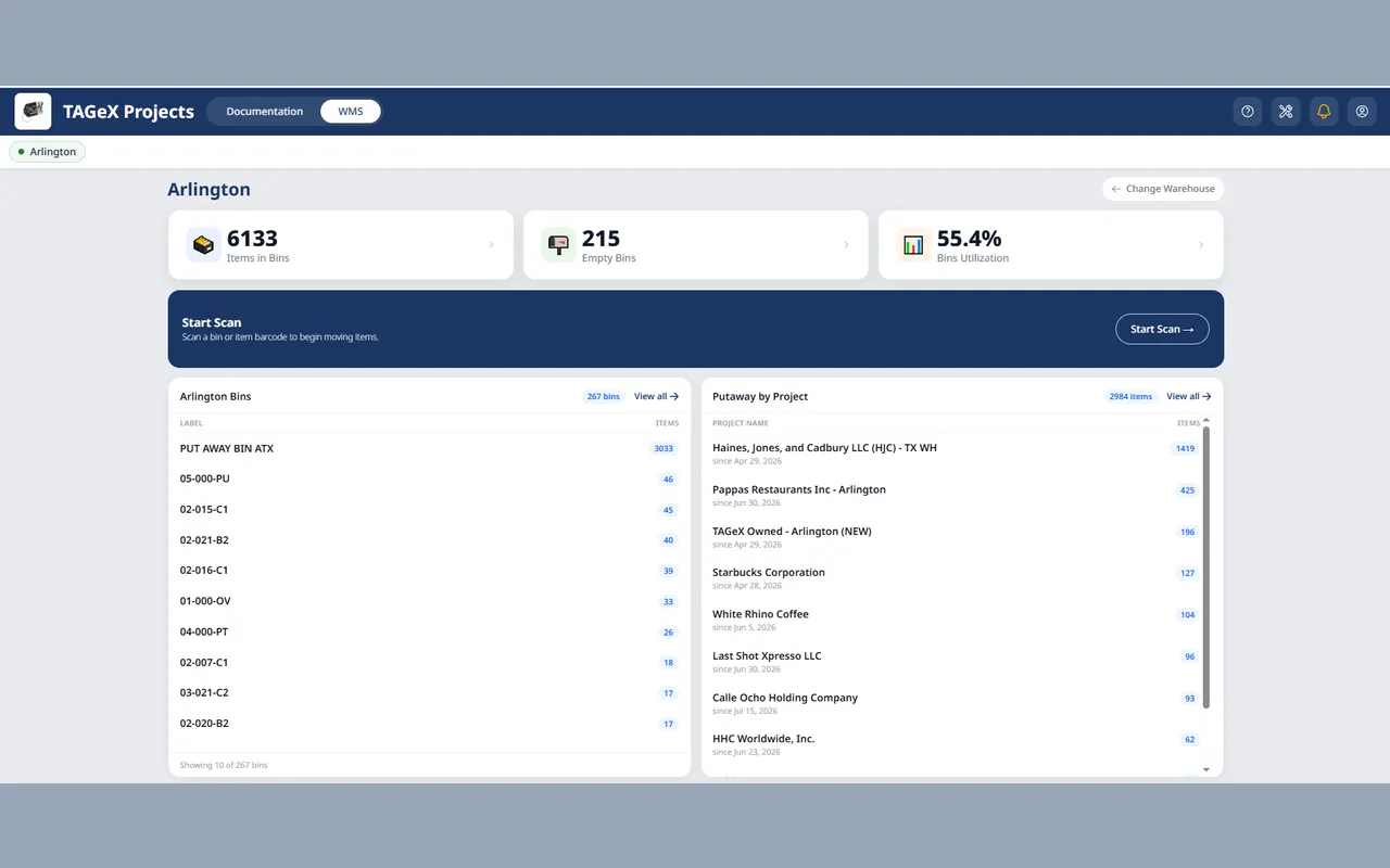 The warehouse dashboard, with items in bins, empty bins and bin utilisation above a bin list and a putaway breakdown by project